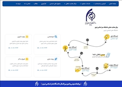 راه‌اندازی مرکز هدایت شغلی و کاریابی تخصصی در دانشگاه هنر اسلامی تبریز