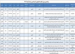 جدول زمان بندی پیش دفاع کارشناسی ارشد